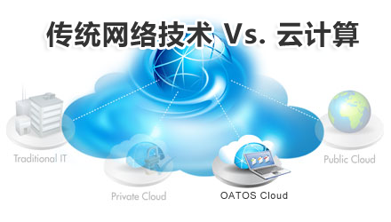 传统网络技术 Vs 云计算