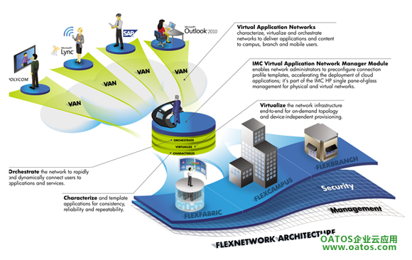 惠普融合云解决方案 融合云